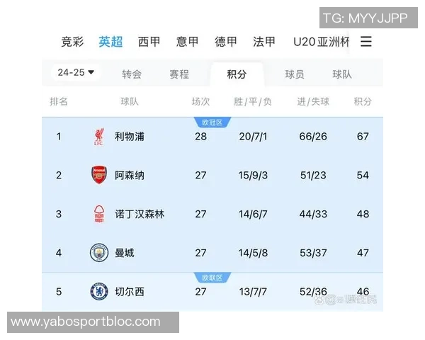 2025五大联赛胜场排行榜巴萨领跑拜仁皇马紧随其后罗马表现不俗